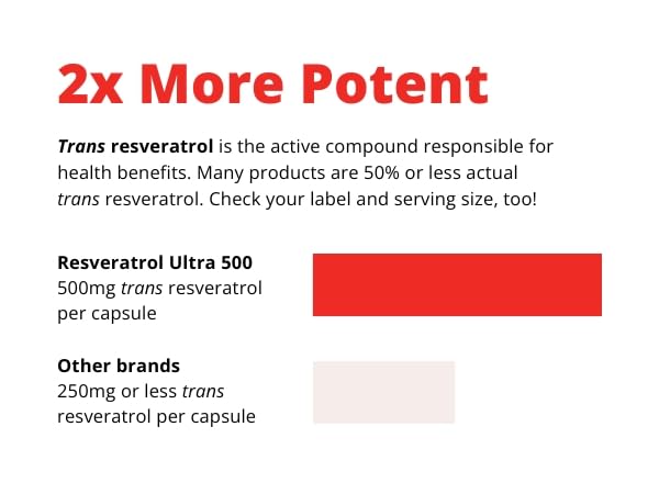 Wellness Resources Resveratrol Ultra 500mg - 90 Capsules - image 4