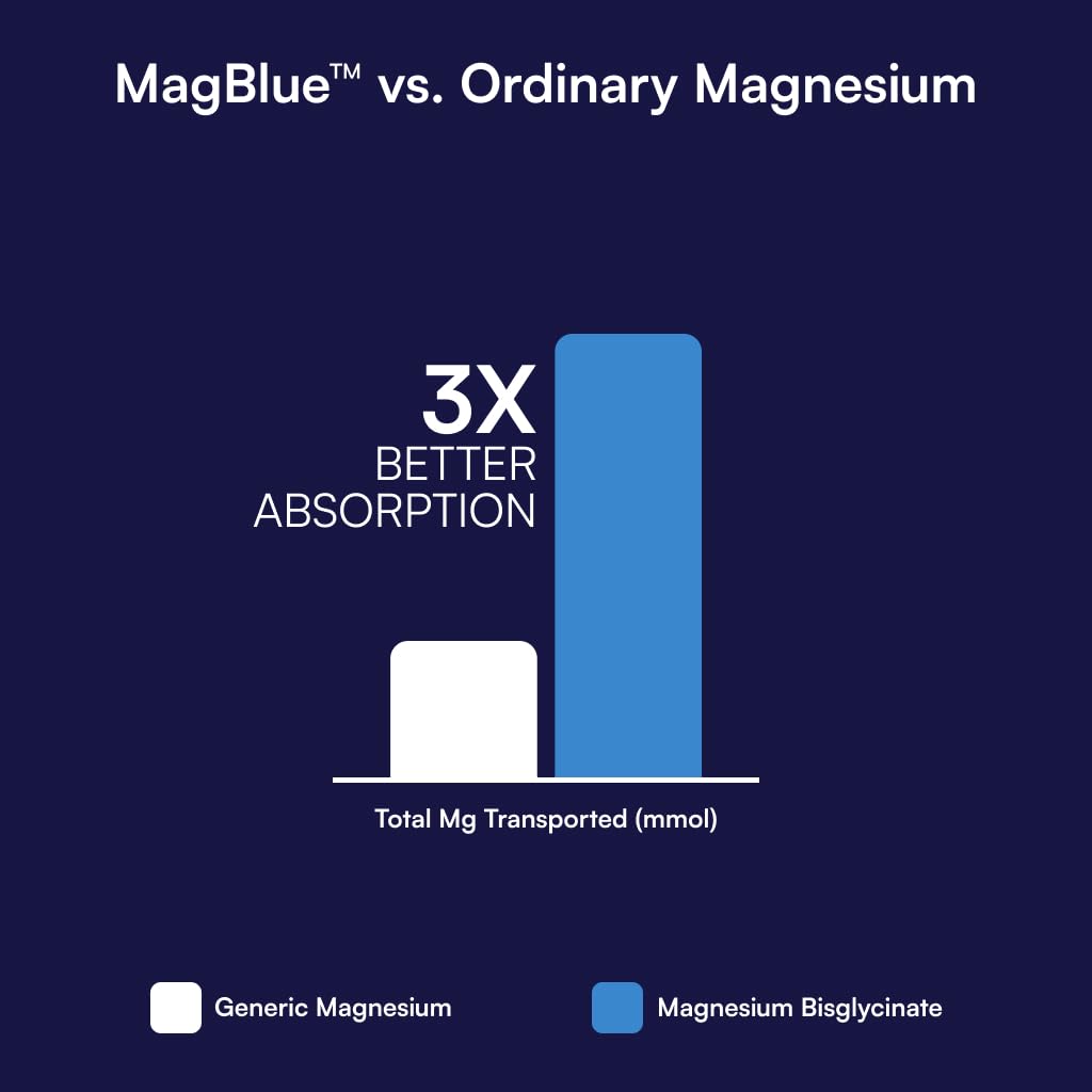 Purity Products MagBlue Magnesium Glycinate 350mg - 90 Tablets - image 4