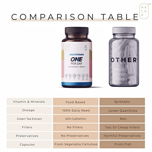 Vishopy Palak Notes Multivitamin with Omega 3 - 30 Capsules - image 3