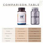 Vishopy Palak Notes Multivitamin with Omega 3 - 30 Capsules - image 3