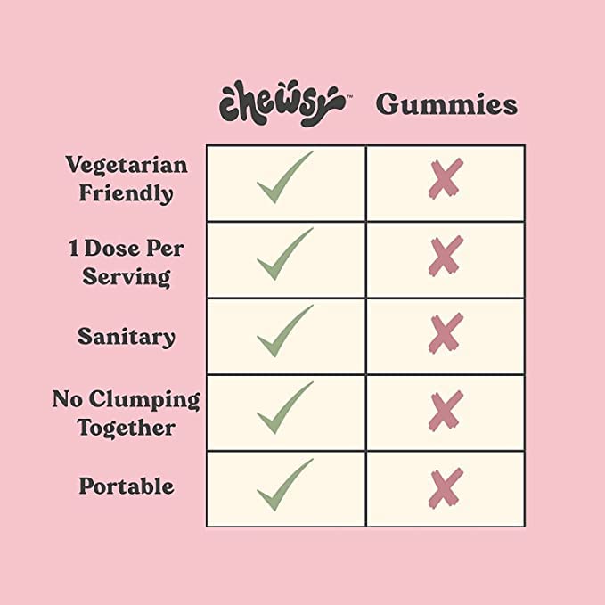 Chewsy Beautiful Hair Chews