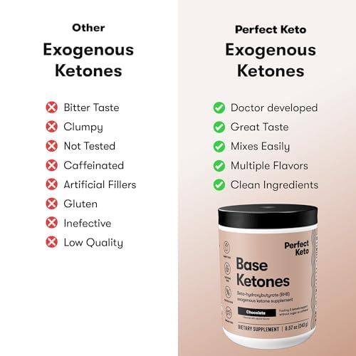 Perfect Keto Exogenous Ketones Powder