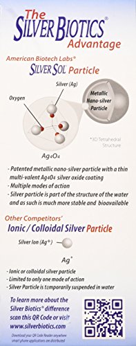 American Biotech Labs Silver Biotics Colloidal Silver 10 PPM - 32 Fl Oz - image 4