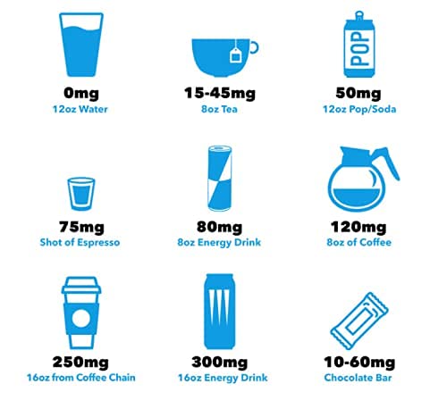 Generic Quit Caffeine