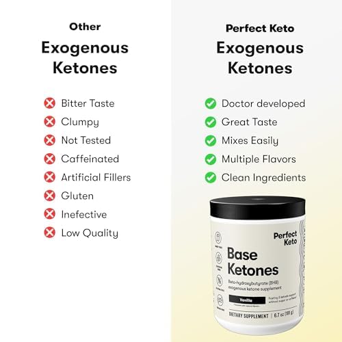 Perfect Keto Exogenous Ketones Powder