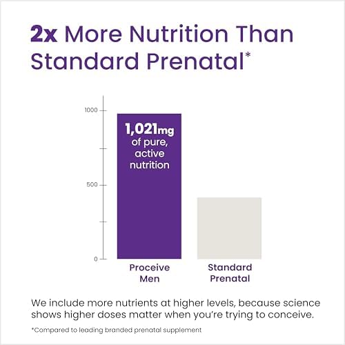 Proceive Tailored Fertility Supplement