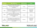minature Healthy Heart Capsules with TRI-Low - 90 Vegetarian Capsules - image 6
