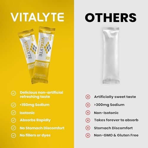 Vitalyte Electrolyte Powder Drink Mix Combo