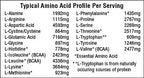 swiig Mass Builder Protein Powder