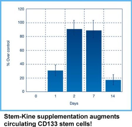 Aidan Products Stem-Kine Stem Cell Support - 60 Capsules - image 4