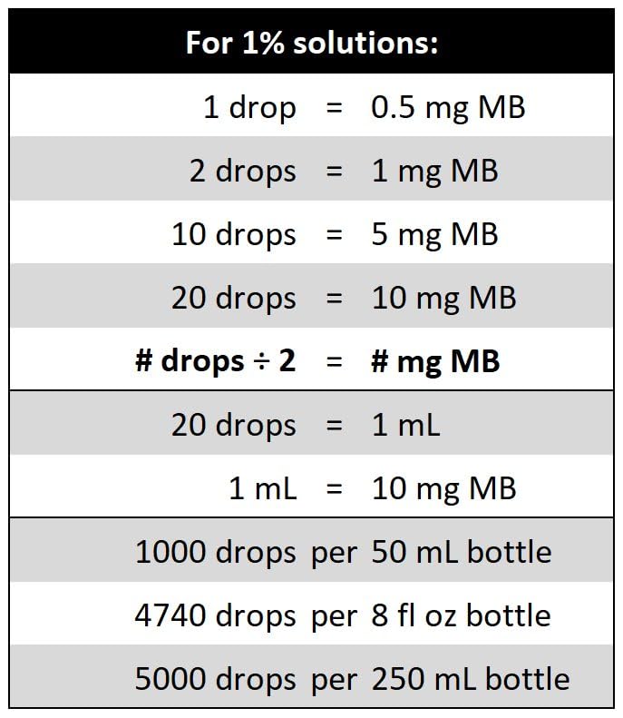 Biopharm Methylene Blue USP Grade 1% - 60 mL - image 4