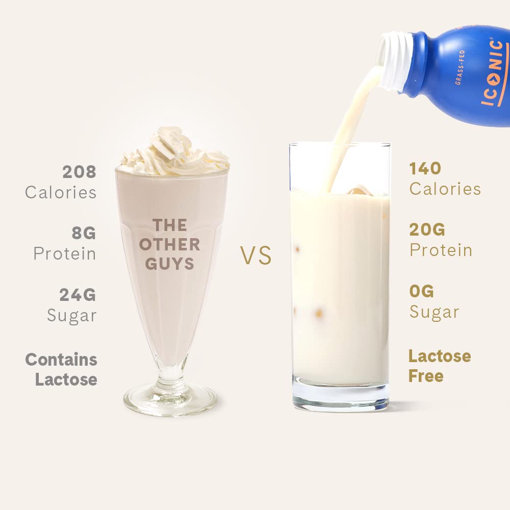 ICONIC Vanilla Bean Protein Drinks - 20g Grass Fed - 12 Pack - image 10