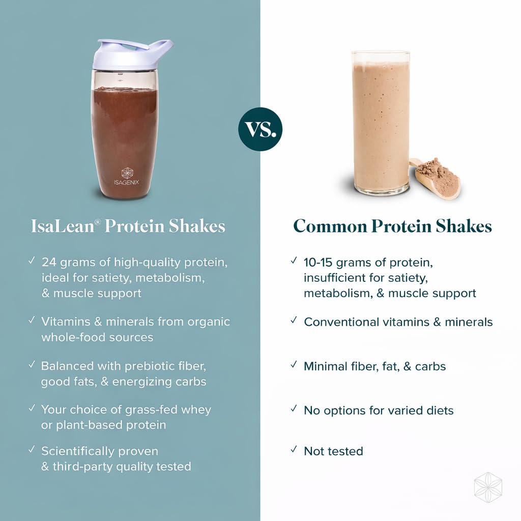 Isagenix IsaLean Protein Shake Creamy Chocolate - 28.1 oz - image 5