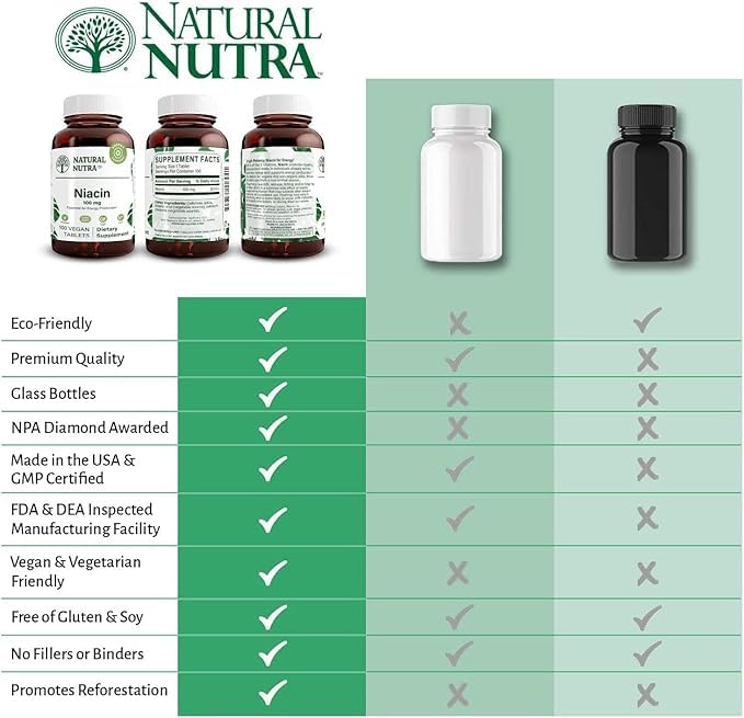 Natural Nutra Niacin Supplement 100 mg for Energy - 100 Tablets - image 5