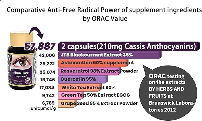 Vision Smart Supreme - Superior Eye Supplement