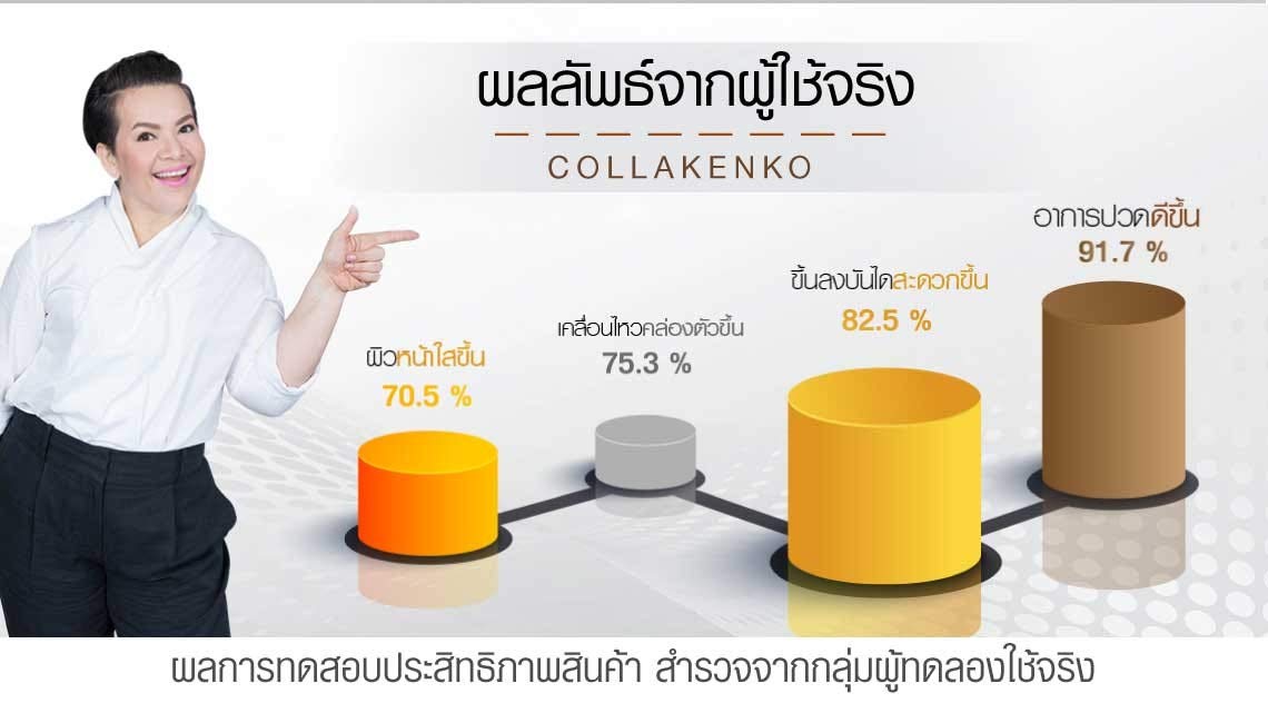 Collakenko Collagen Peptide Powder with L-Threonate - 5.04 oz - image 2