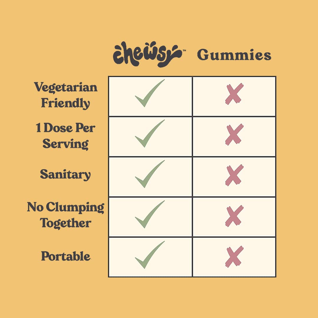 Chewsy Youthful Skin