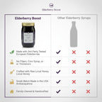 Elderberry Boost Elderberry Syrup with Organic Elderberries - 16 Fl Oz - image 4
