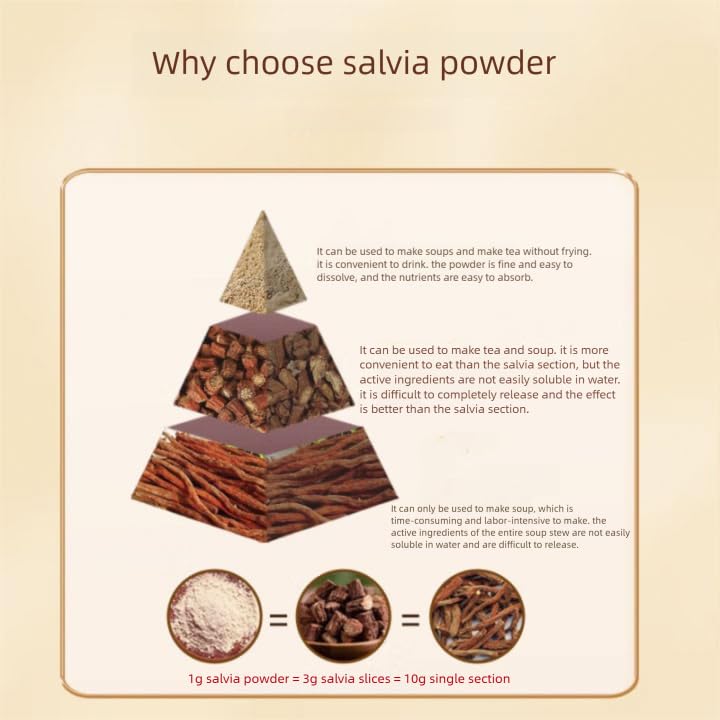 MOORCHOCO Dan Shen Powder Salvia Miltiorrhiza Red Sage - 8.81oz - image 6