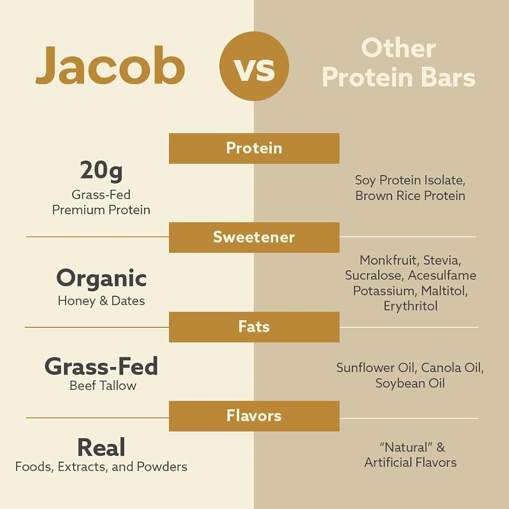 Jacob Vanilla Protein Bars, 20g Grass-Fed Protein - 9 Pack - image 7