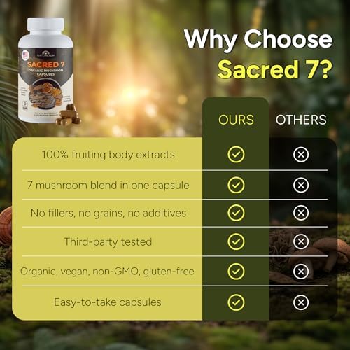 Naturealm Sacred 7 Mushroom Supplement