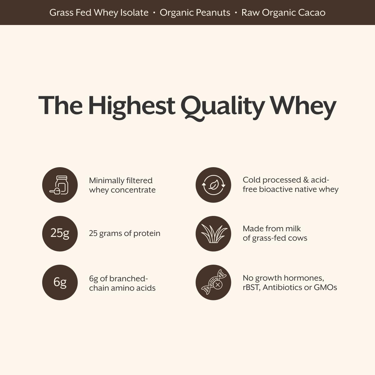 ProMix Nutrition Whey Protein Powder - Grass-Fed - ­Post Workout