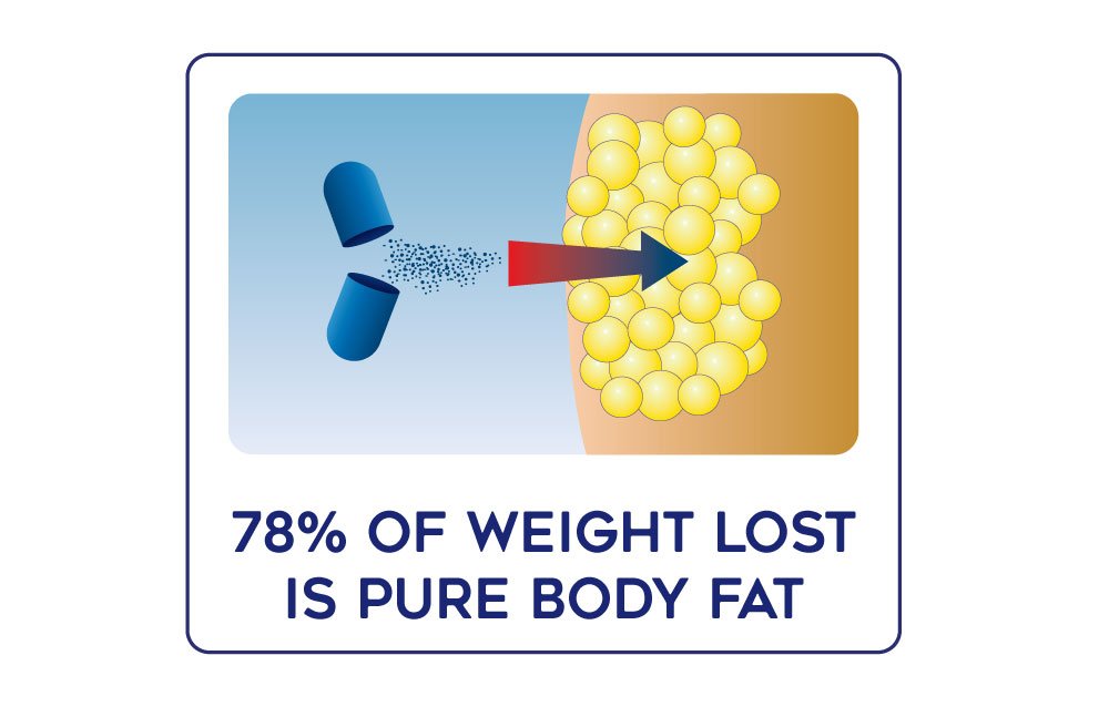 Lipozene Diet Weight Loss Supplements
