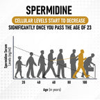 Shrink Spermidine Supplements Skin & Anti-Aging Support - 120 Vegan Capsules - image 5