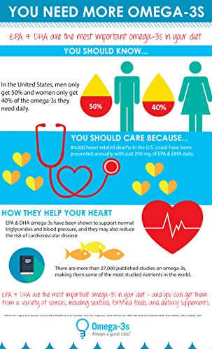 Dr. Whitaker's Eyedrate Eye Hydration Supplement with Omega-3 and Omega-7 - image 5