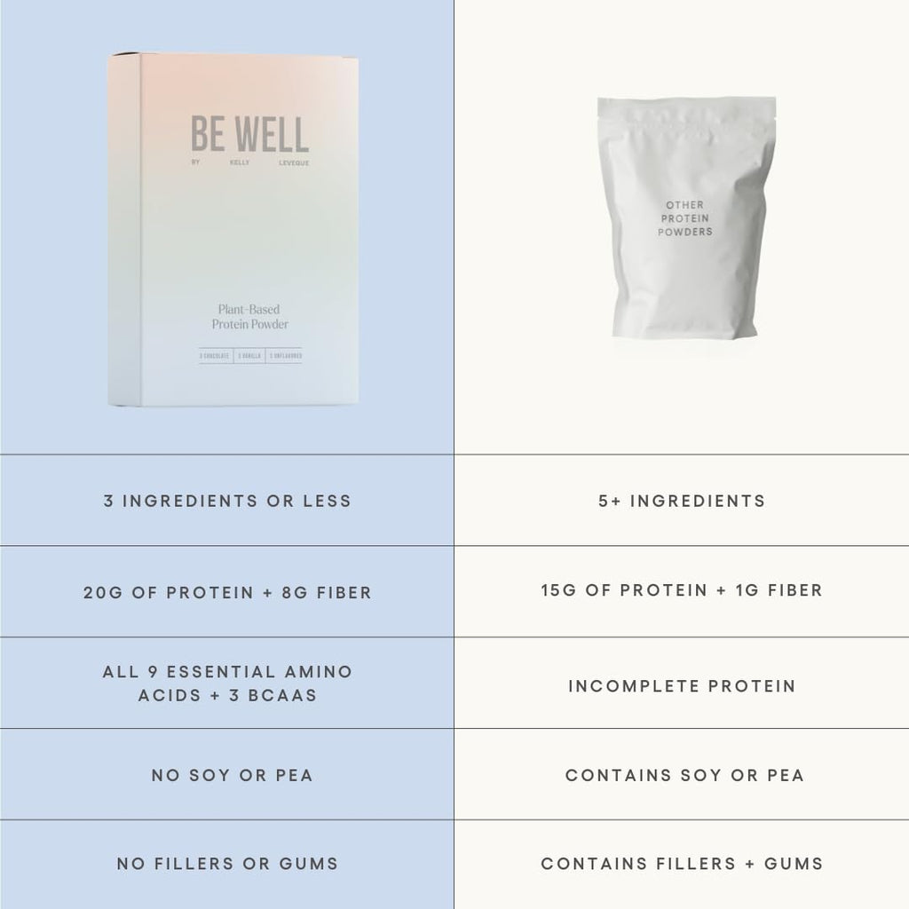 Be Well by Kelly Plant-Based Protein Powder