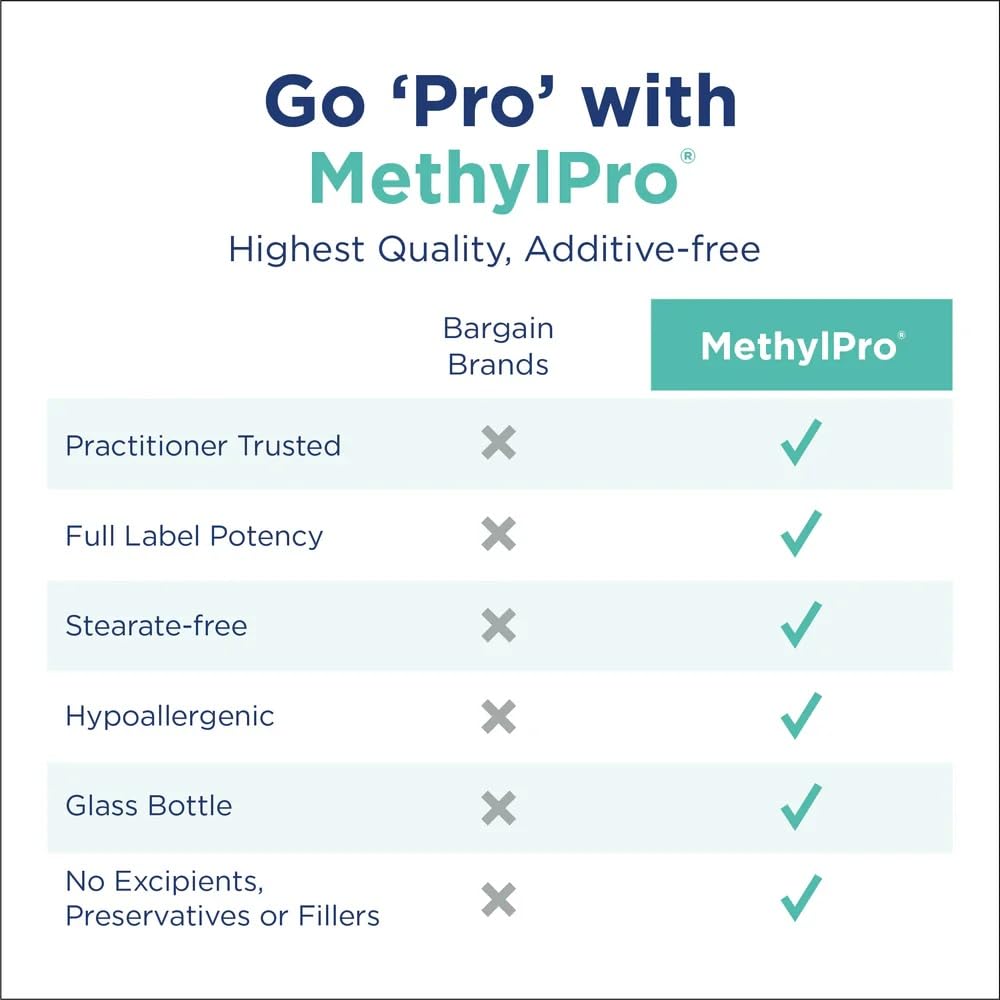 MethylPro L-Methylfolate 2.5 mg Flexible Dosing - 30 Capsules - image 3