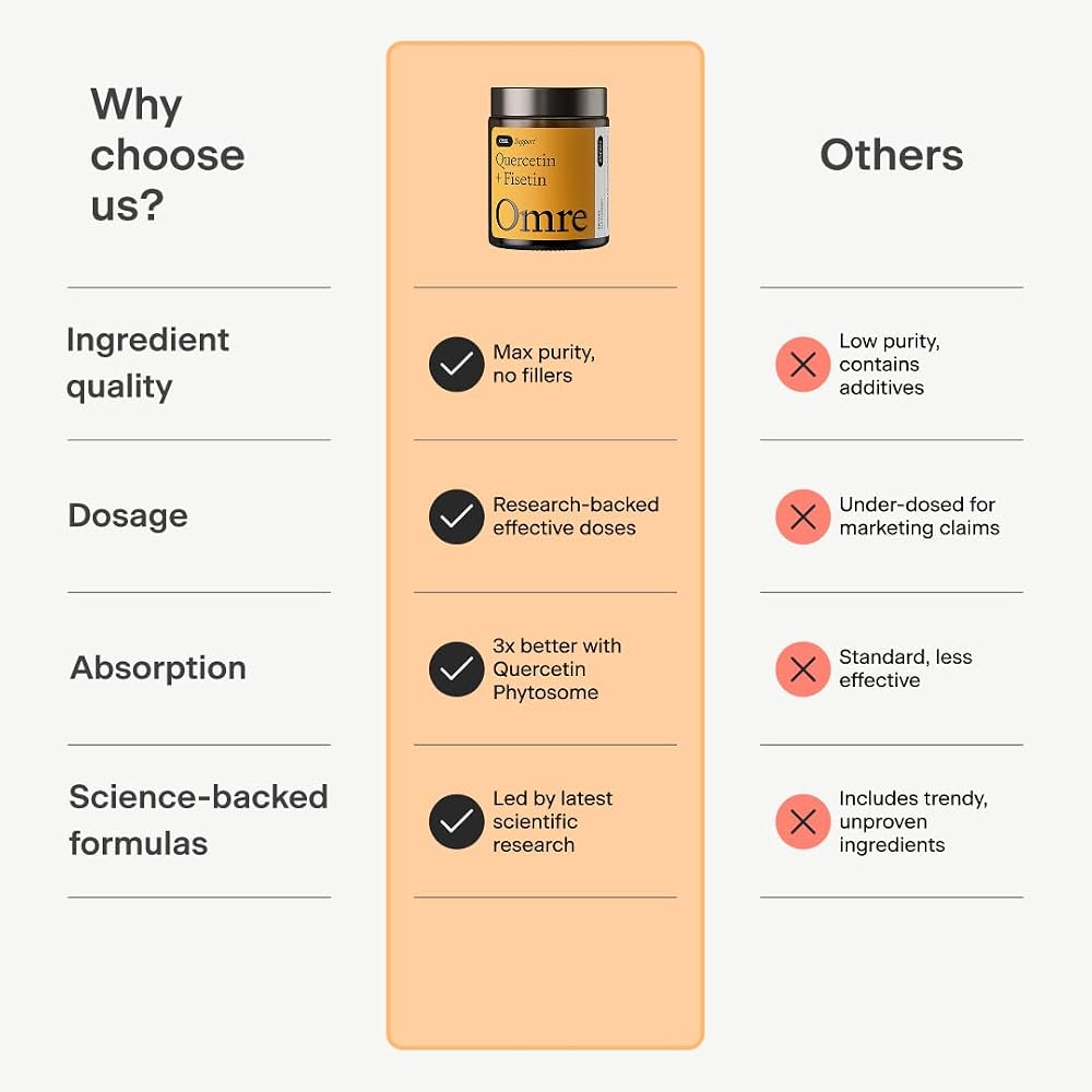OMRE Quercetin and Fisetin Supplement for Aging Support - 60 Capsules - image 9