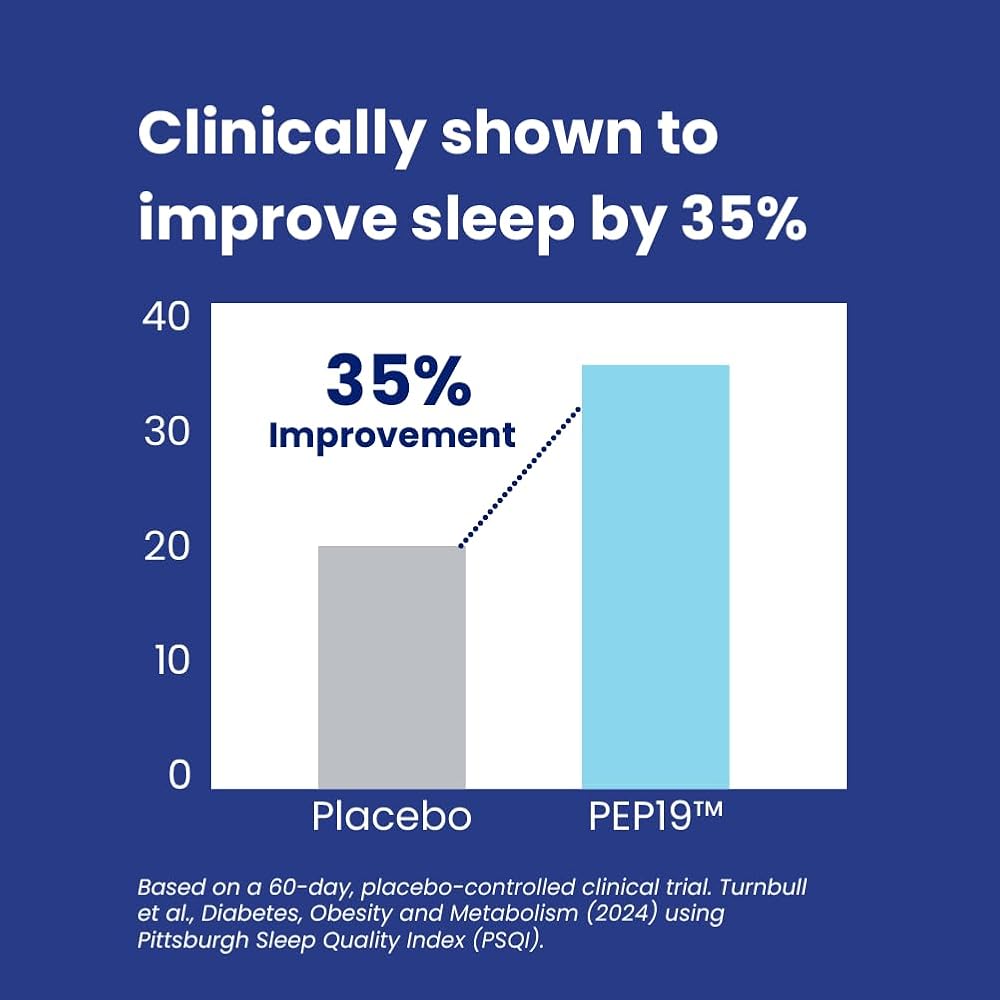 Nutrosleep PEP19 Sleep Support Supplement - 30 Capsules - image 4