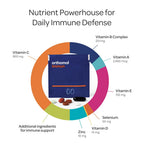 Orthomol Daily Immune Support Supplement