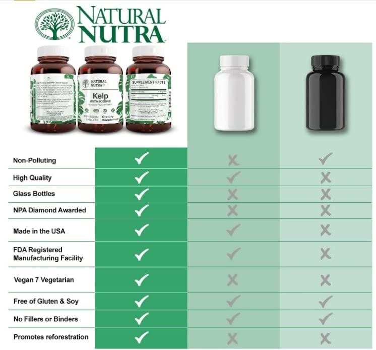 Natural Nutra Kelp Iodine Supplement Parent