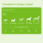 EicosaDerm Omega 3 Liquid for Dogs and Cats - 8 fl oz - image 4