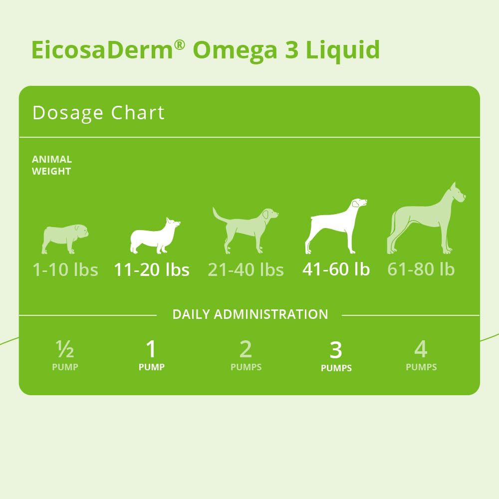 EicosaDerm Omega 3 Liquid for Dogs and Cats - 8 fl oz - image 4