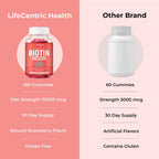 LifeCentric Health Biotin 10000mcg Gummies for Hair, Skin & Nails - 100 Count - image 5