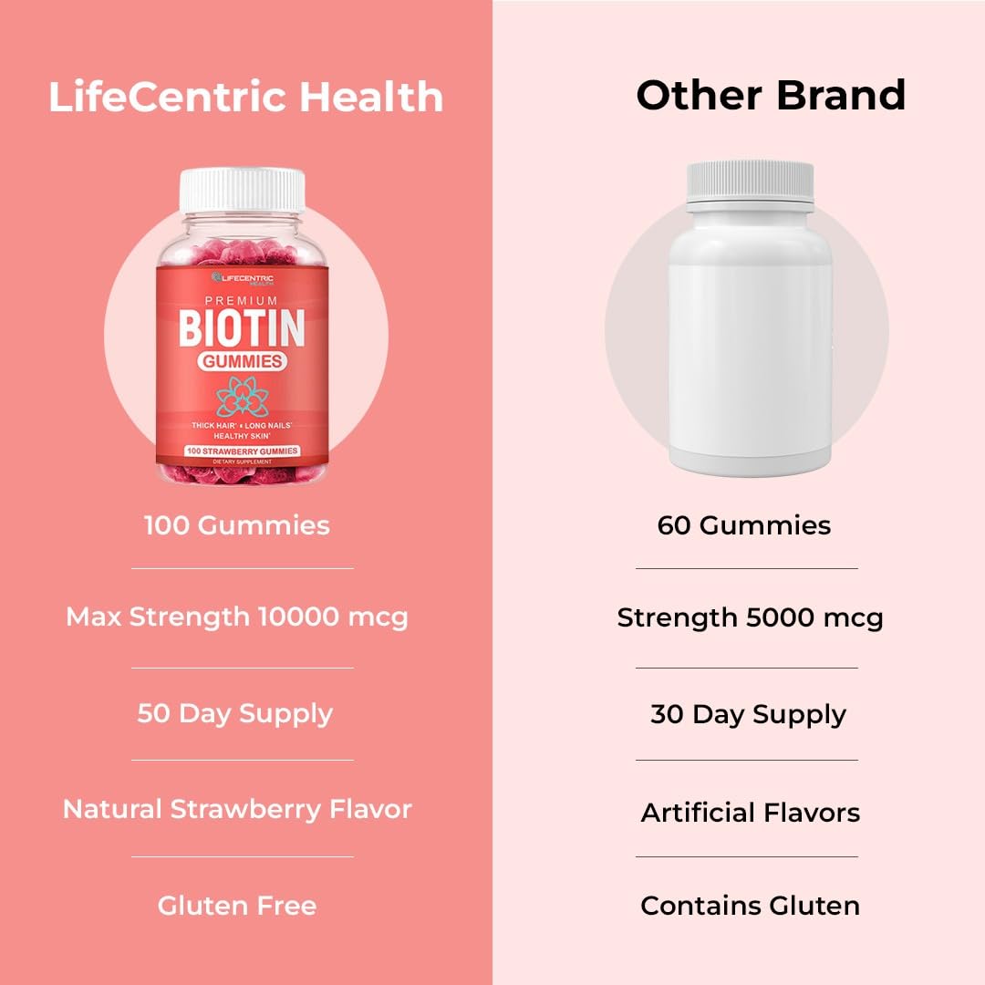 LifeCentric Health Biotin 10000mcg Gummies for Hair, Skin & Nails - 100 Count - image 5