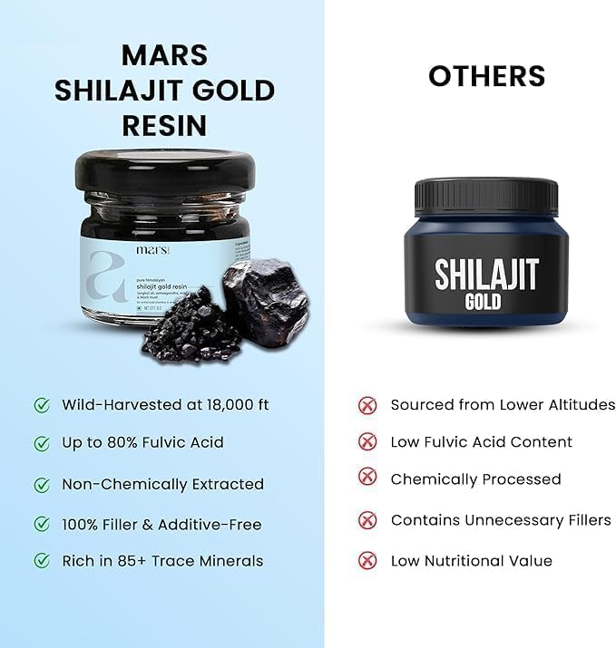 Mars Himalayan Shilajit Gold Resin - 15g - image 5