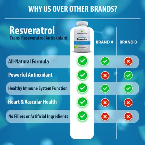 Crystal Peaks Nutrition Trans-Resveratrol Antioxidant - 60 Capsules - image 3
