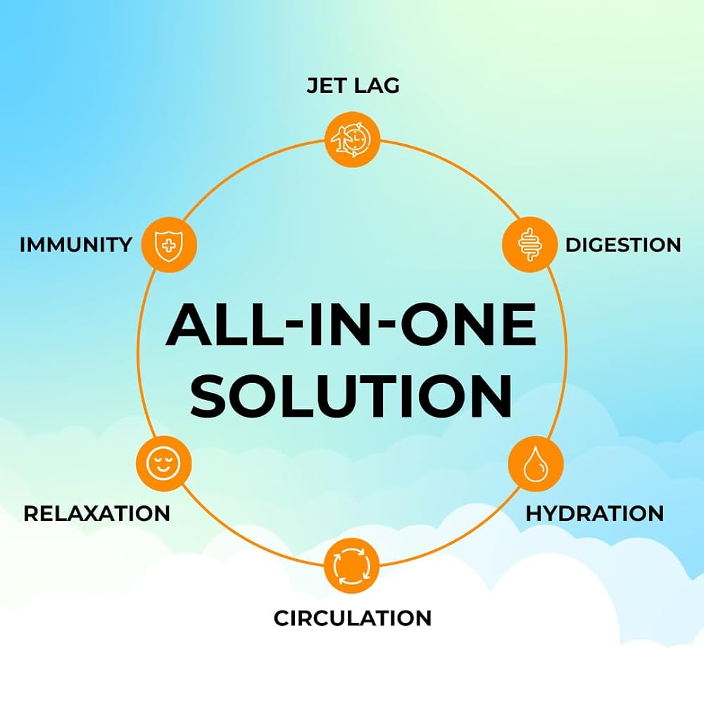 FlyWell Travel Vitamin Tonic for Flight, Jet Lag