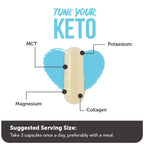 Vitamin Bounty Burn on Keto