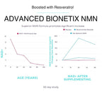 Advanced Bionetix NMN Resveratrol Betaine Capsules - 60 Count - image 4
