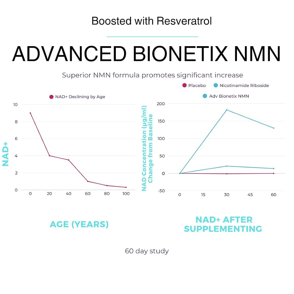 Advanced Bionetix NMN Resveratrol Betaine Capsules - 60 Count - image 4