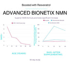 Advanced Bionetix NMN Resveratrol Betaine Capsules - 60 Count - image 4