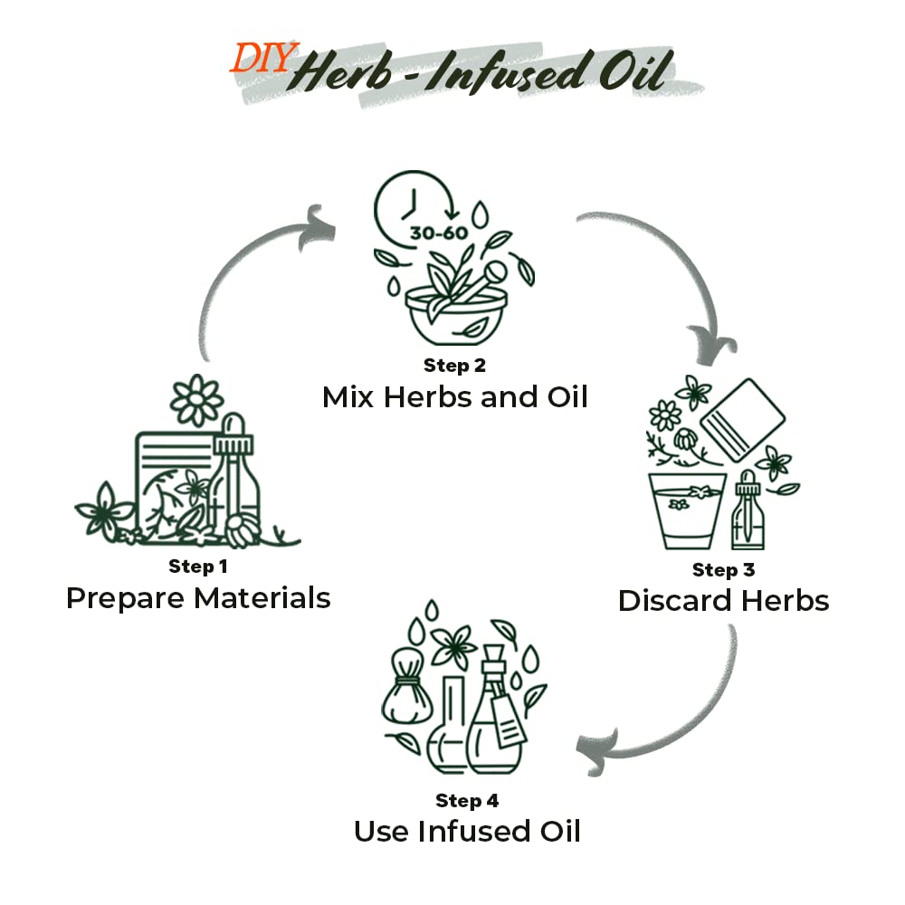 Well's Oil Dried Nettle Leaf Herb for Hair & Skin Care - 0.5 oz - image 5