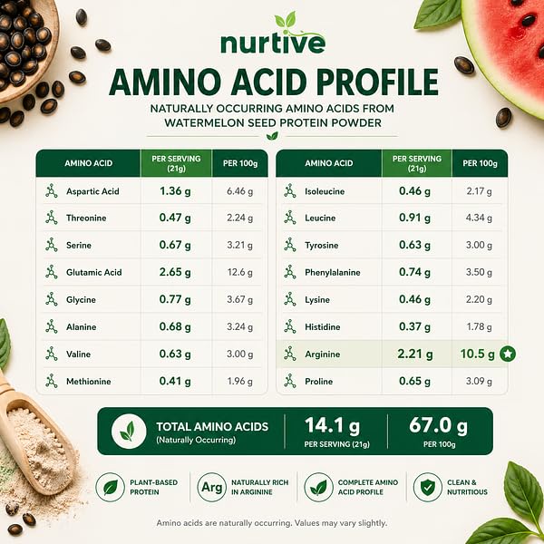 NURTIVE Watermelon Seed Protein Powder - 21 Servings - image 3