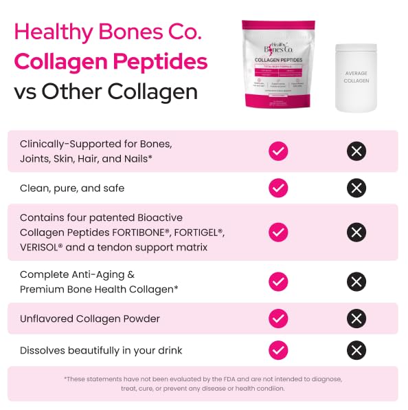 Healthy Bones Co. CollagenPeptide-Parent