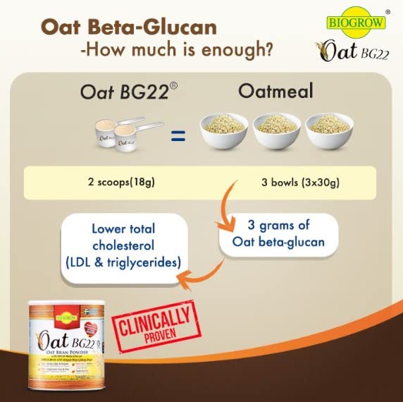 BIOGROW Oat BG22 Oat Bran Powder - 480g - image 3